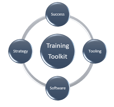 Training Toolkit